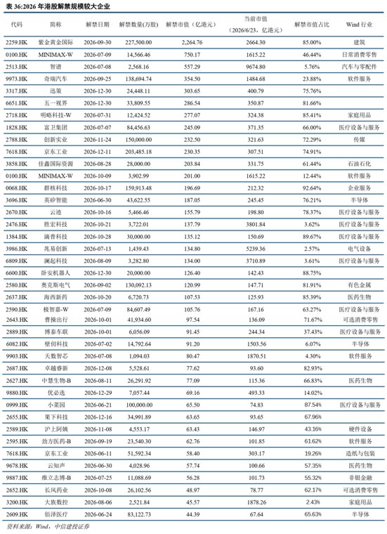 三重约束与解禁潮来袭 机构关注盈利拐点三大方向