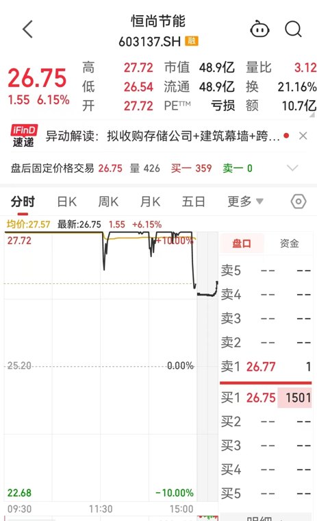 8连板大牛股,被重点监控